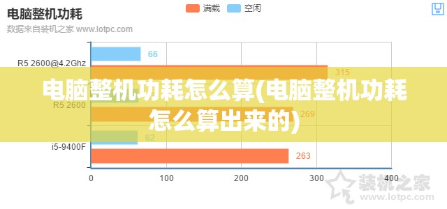 电脑整机功耗怎么算(电脑整机功耗怎么算出来的)