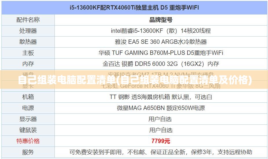 自己组装电脑配置清单(自己组装电脑配置清单及价格)