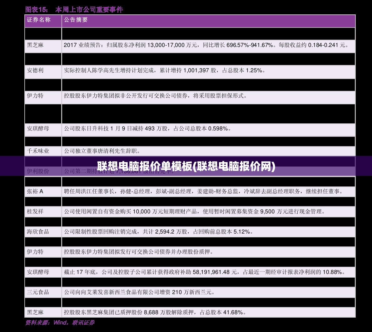 联想电脑报价单模板(联想电脑报价网)