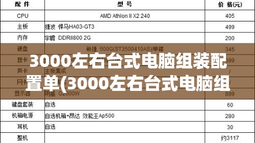 3000左右台式电脑组装配置单(3000左右台式电脑组装配置单不包含显示屏)