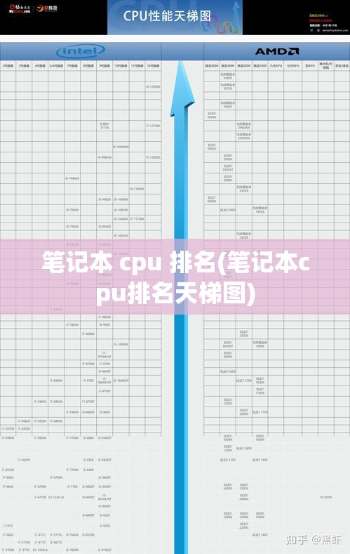 笔记本 cpu 排名(笔记本cpu排名天梯图)