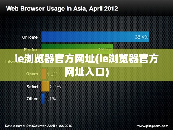 ie浏览器官方网址(ie浏览器官方网址入口)