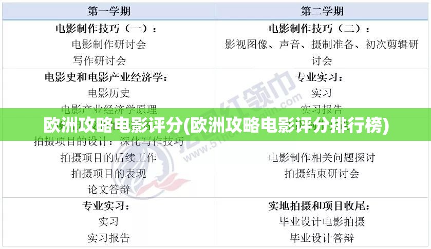 欧洲攻略电影评分(欧洲攻略电影评分排行榜)