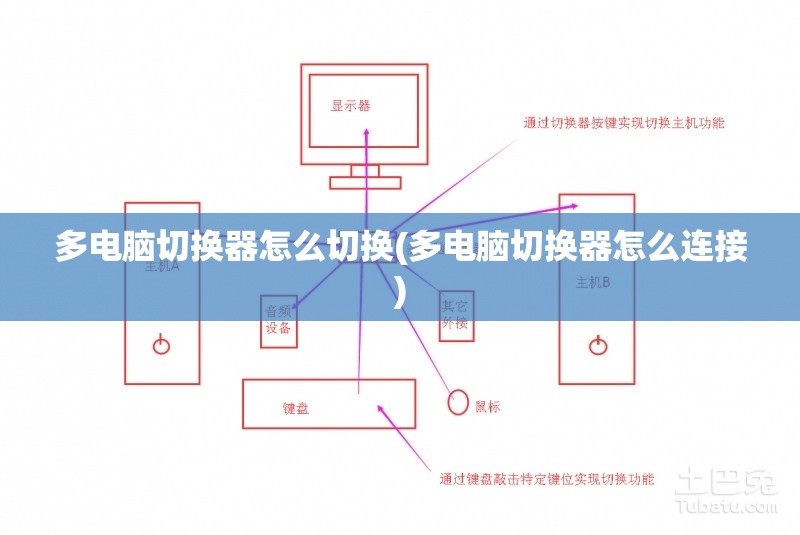 多电脑切换器怎么切换(多电脑切换器怎么连接)