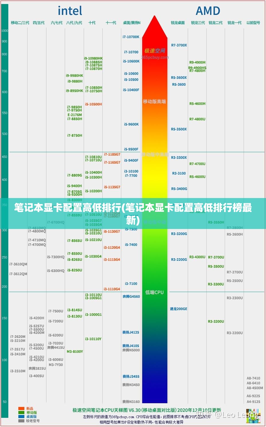 笔记本显卡配置高低排行(笔记本显卡配置高低排行榜最新)