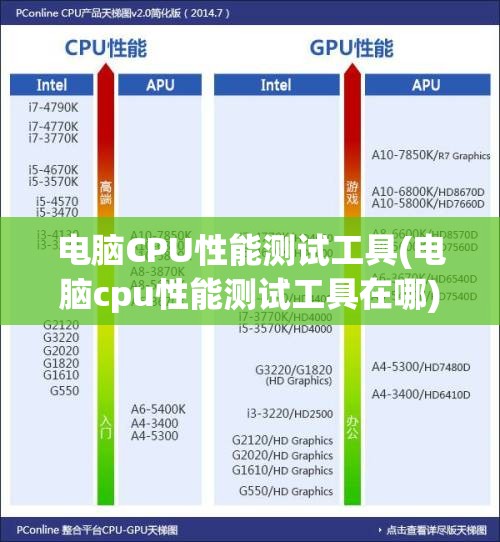 电脑CPU性能测试工具(电脑cpu性能测试工具在哪)