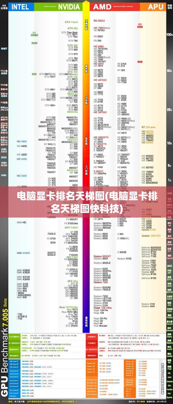 电脑显卡排名天梯图(电脑显卡排名天梯图快科技)