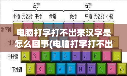 电脑打字打不出来汉字是怎么回事(电脑打字打不出来汉字是怎么回事呢)