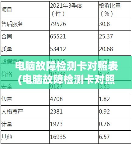 电脑故障检测卡对照表(电脑故障检测卡对照表图)