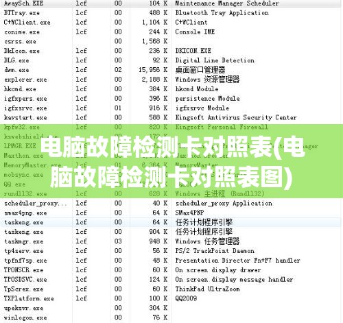 电脑故障检测卡对照表(电脑故障检测卡对照表图)