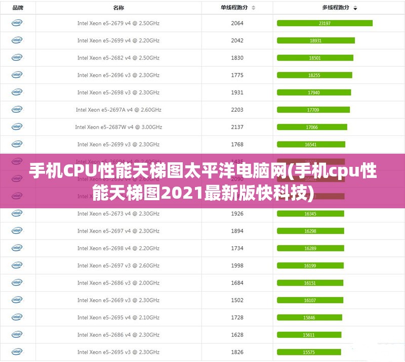 手机CPU性能天梯图太平洋电脑网(手机cpu性能天梯图2021最新版快科技)