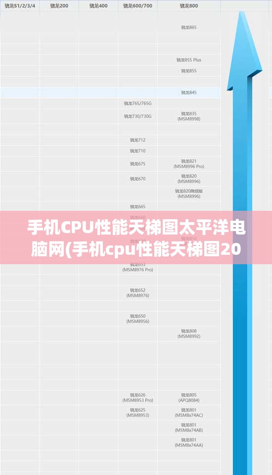 手机CPU性能天梯图太平洋电脑网(手机cpu性能天梯图2021最新版快科技)