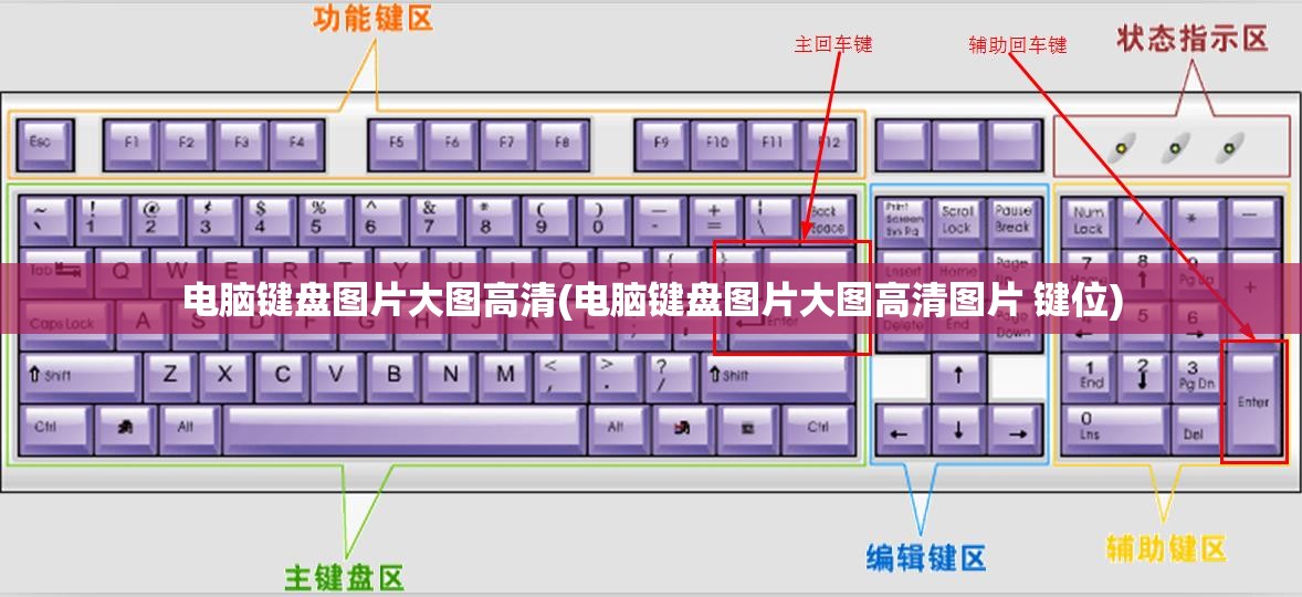 电脑键盘图片大图高清(电脑键盘图片大图高清图片 键位)