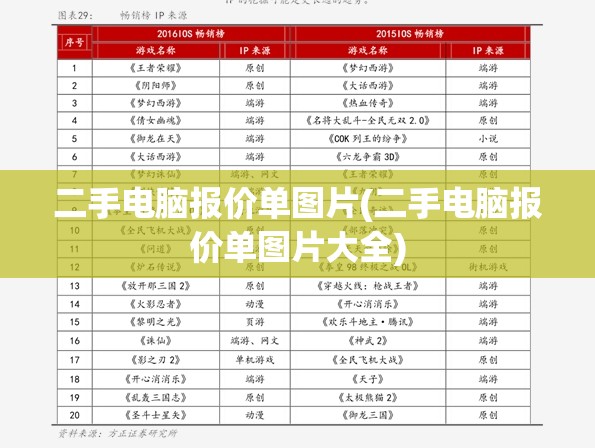 二手电脑报价单图片(二手电脑报价单图片大全)