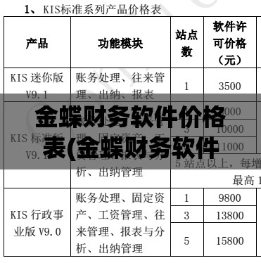 金蝶财务软件价格表(金蝶财务软件价格表价格)