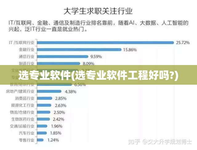 选专业软件(选专业软件工程好吗?)