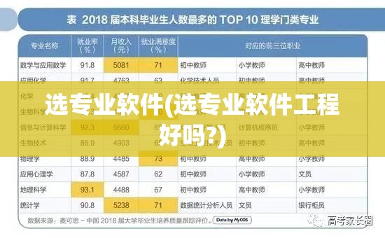 选专业软件(选专业软件工程好吗?)