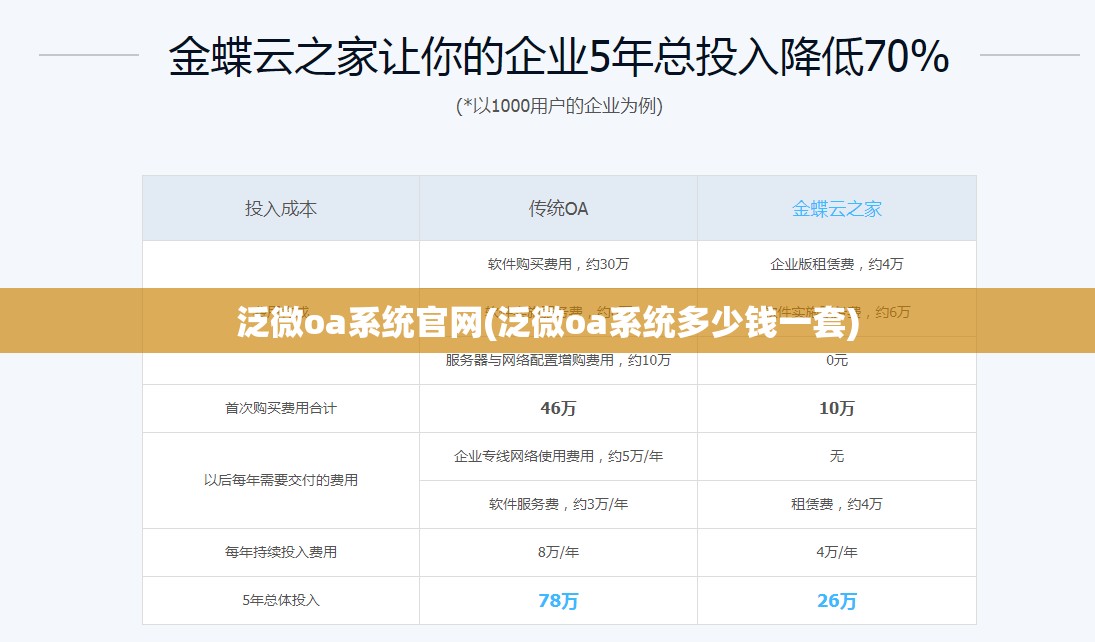 泛微oa系统官网(泛微oa系统多少钱一套)