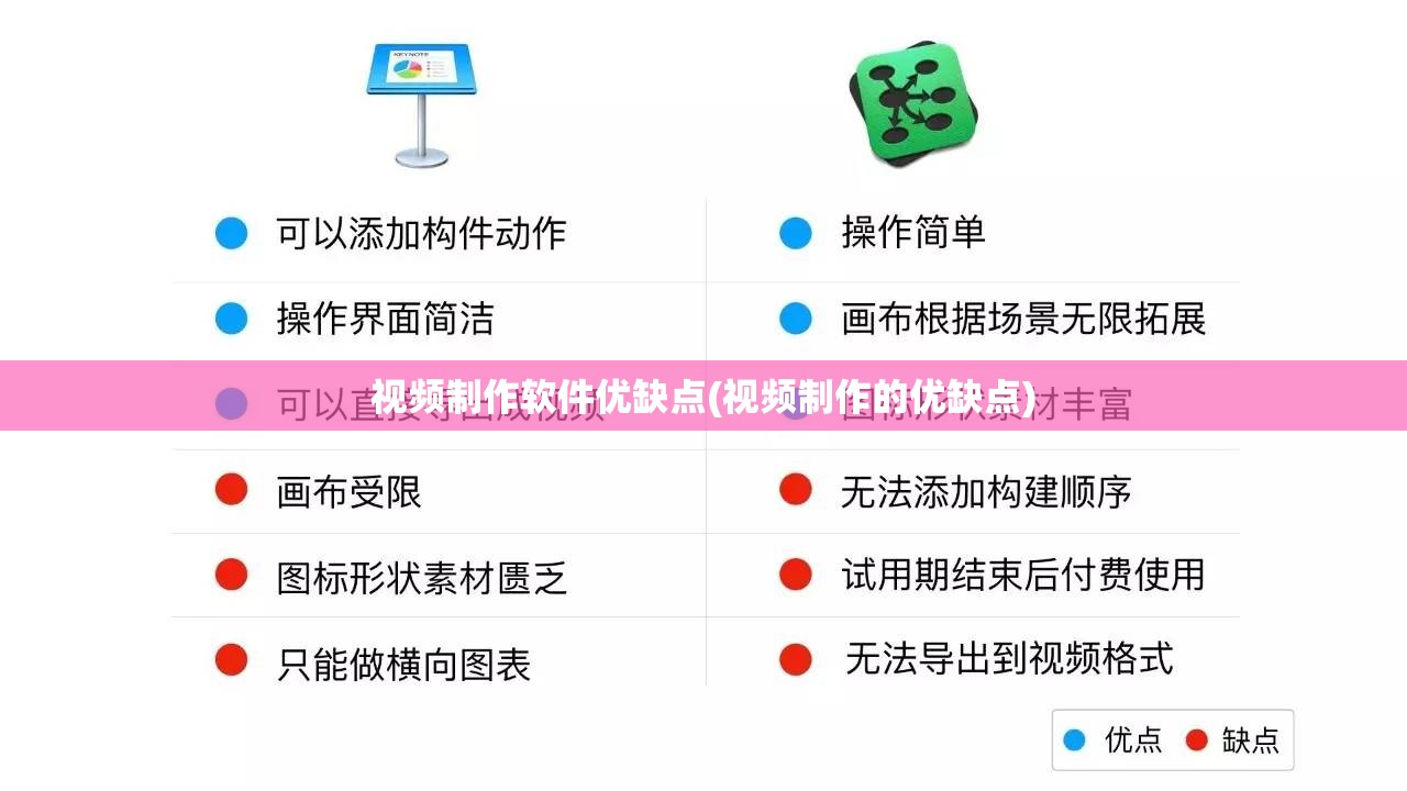 视频制作软件优缺点(视频制作的优缺点)
