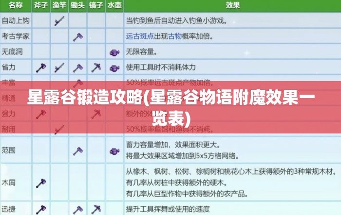 星露谷锻造攻略(星露谷物语附魔效果一览表)