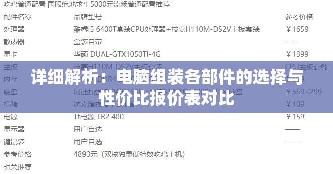 详细解析：电脑组装各部件的选择与性价比报价表对比
