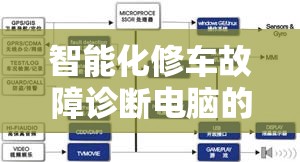 智能化修车故障诊断电脑的研发与应用现状探析