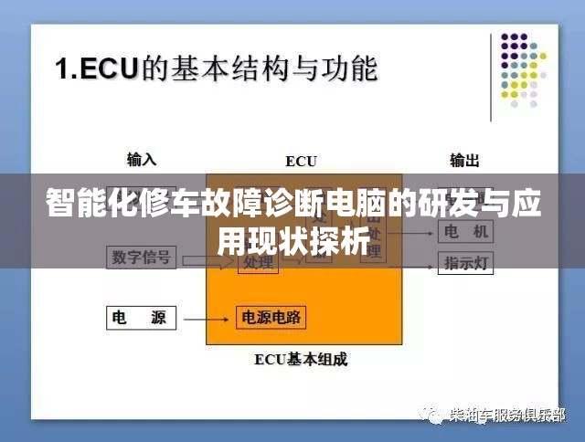 智能化修车故障诊断电脑的研发与应用现状探析