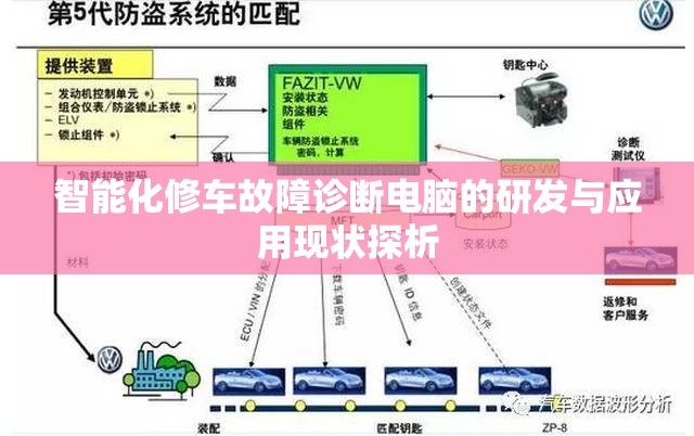 智能化修车故障诊断电脑的研发与应用现状探析