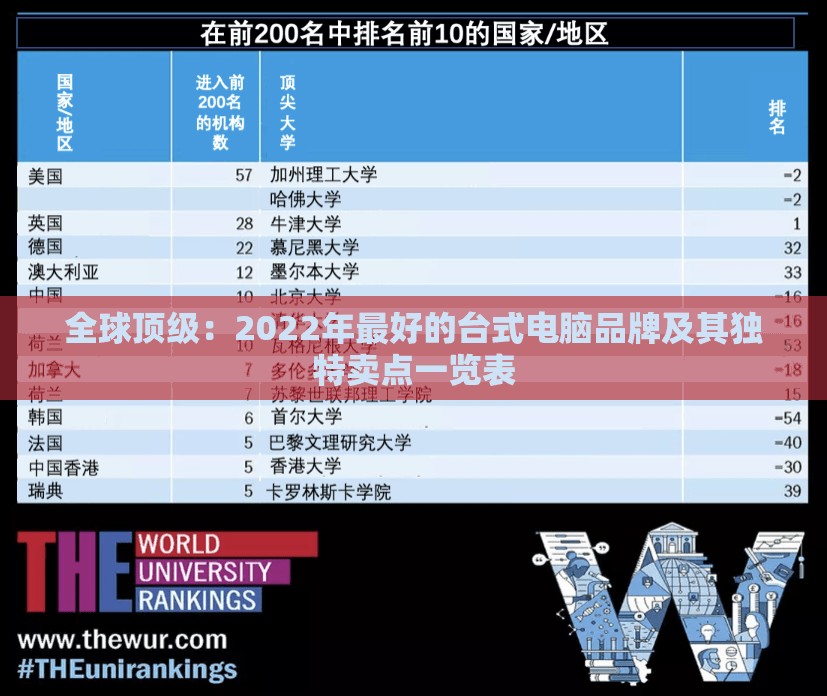 全球顶级：2022年最好的台式电脑品牌及其独特卖点一览表