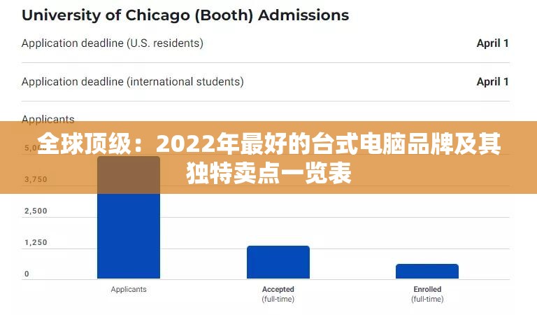 全球顶级：2022年最好的台式电脑品牌及其独特卖点一览表