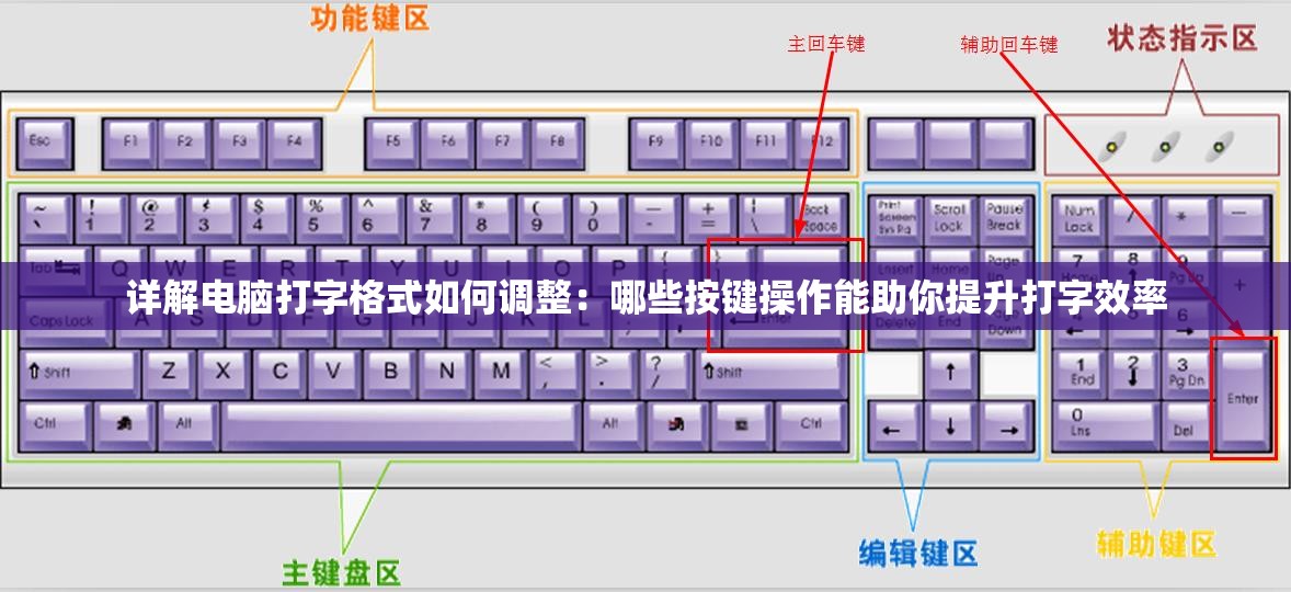 详解电脑打字格式如何调整：哪些按键操作能助你提升打字效率