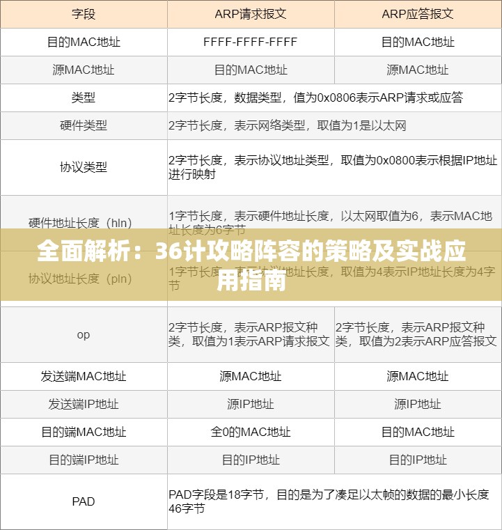 全面解析：36计攻略阵容的策略及实战应用指南