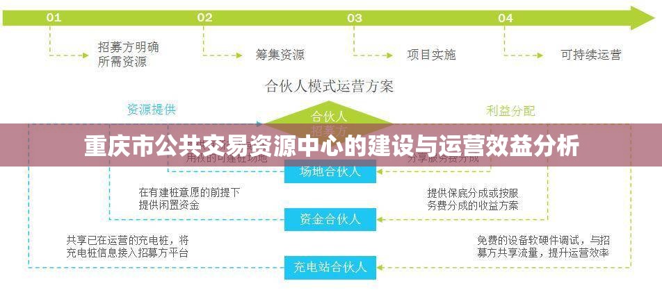 重庆市公共交易资源中心的建设与运营效益分析