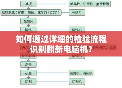 如何通过详细的检验流程识别翻新电脑机？