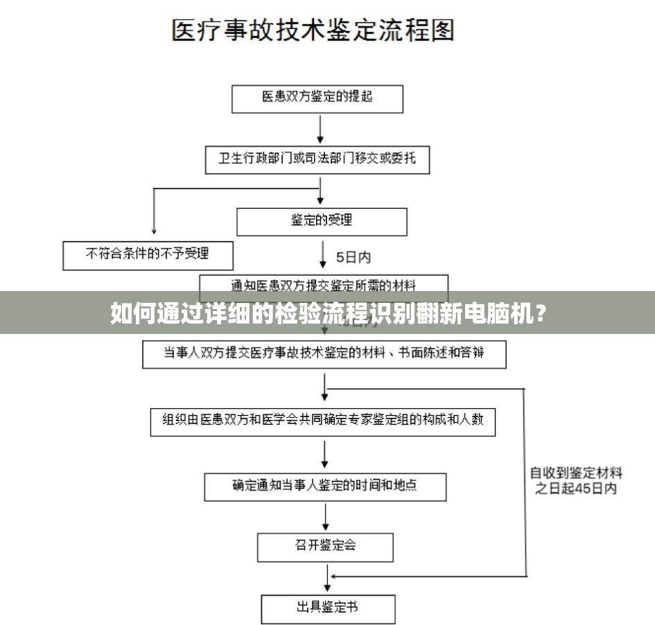 如何通过详细的检验流程识别翻新电脑机？