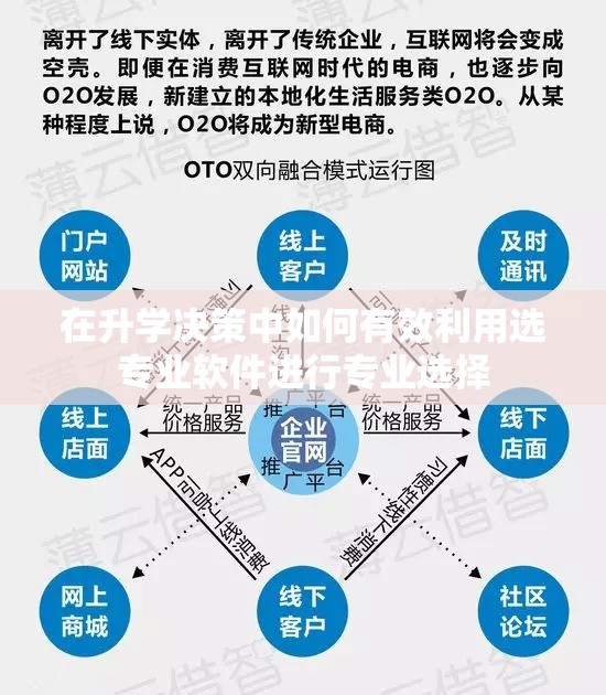 在升学决策中如何有效利用选专业软件进行专业选择