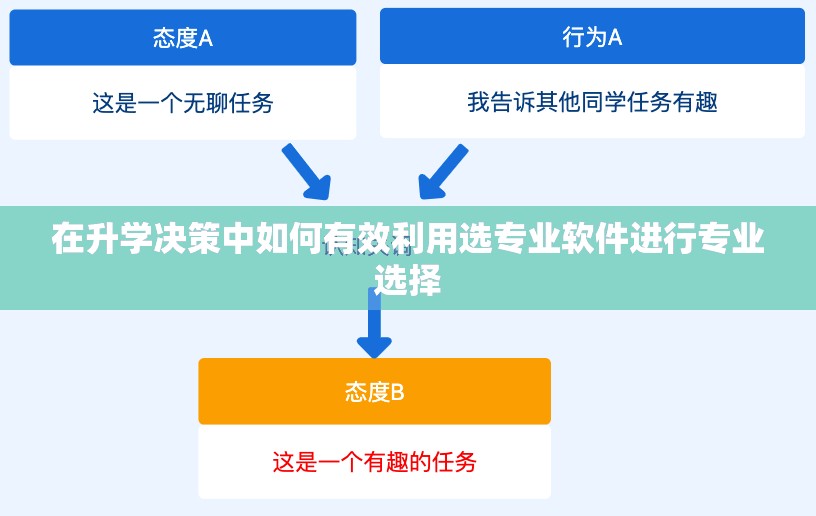 在升学决策中如何有效利用选专业软件进行专业选择